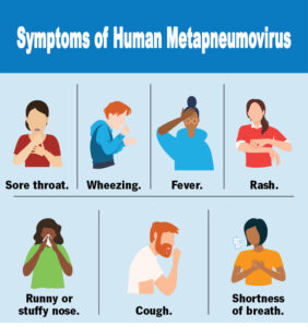 Symptoms of Human Metapneumovirus